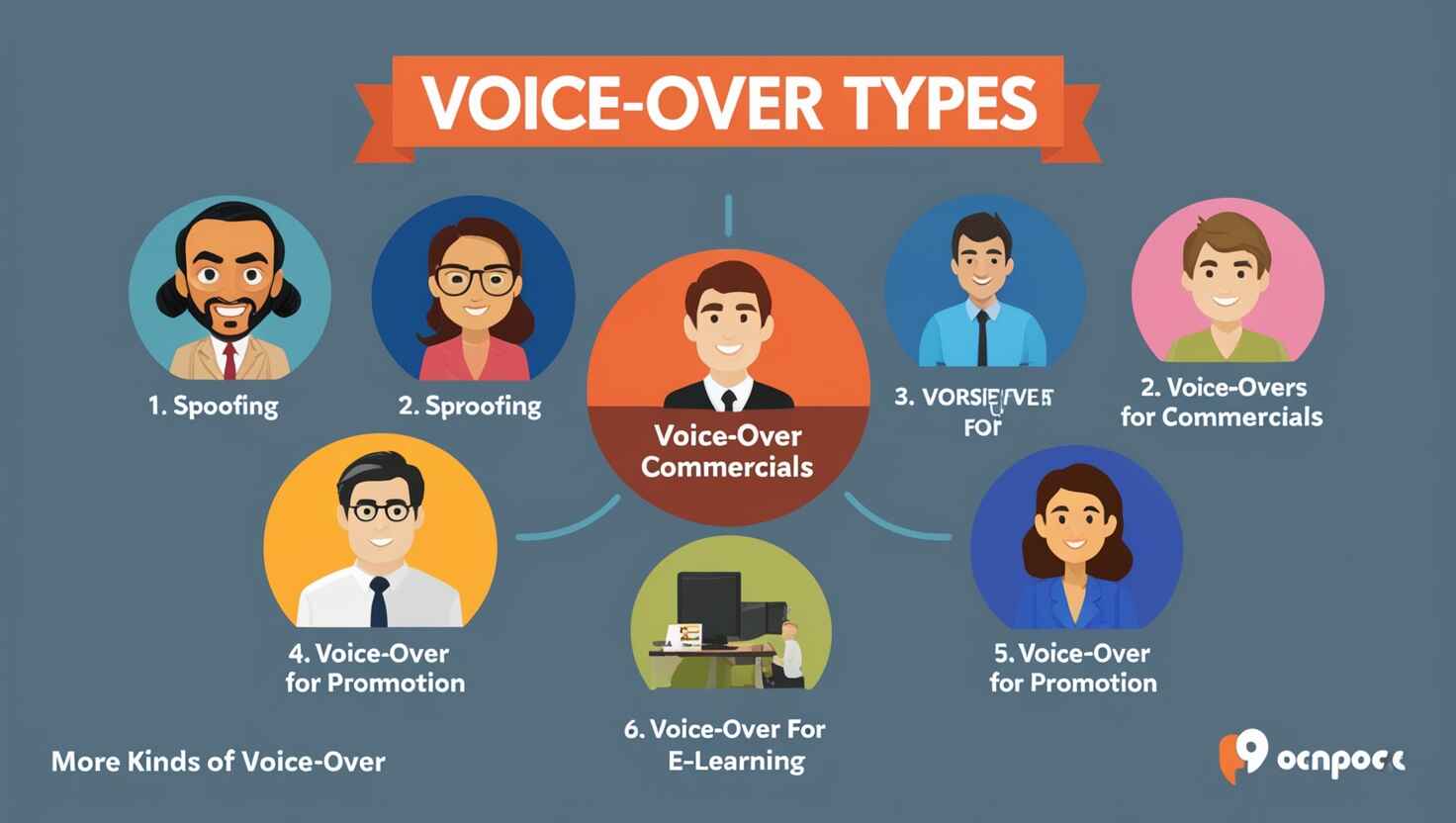 1. An infographic illustrating various voice-over types and their respective benefits for different applications and industries.

2. A visual representation showcasing different voice-over types along with their advantages in various media and communication fields.

3. A chart displaying the types of voice-over work and highlighting the benefits associated with each type for effective storytelling.