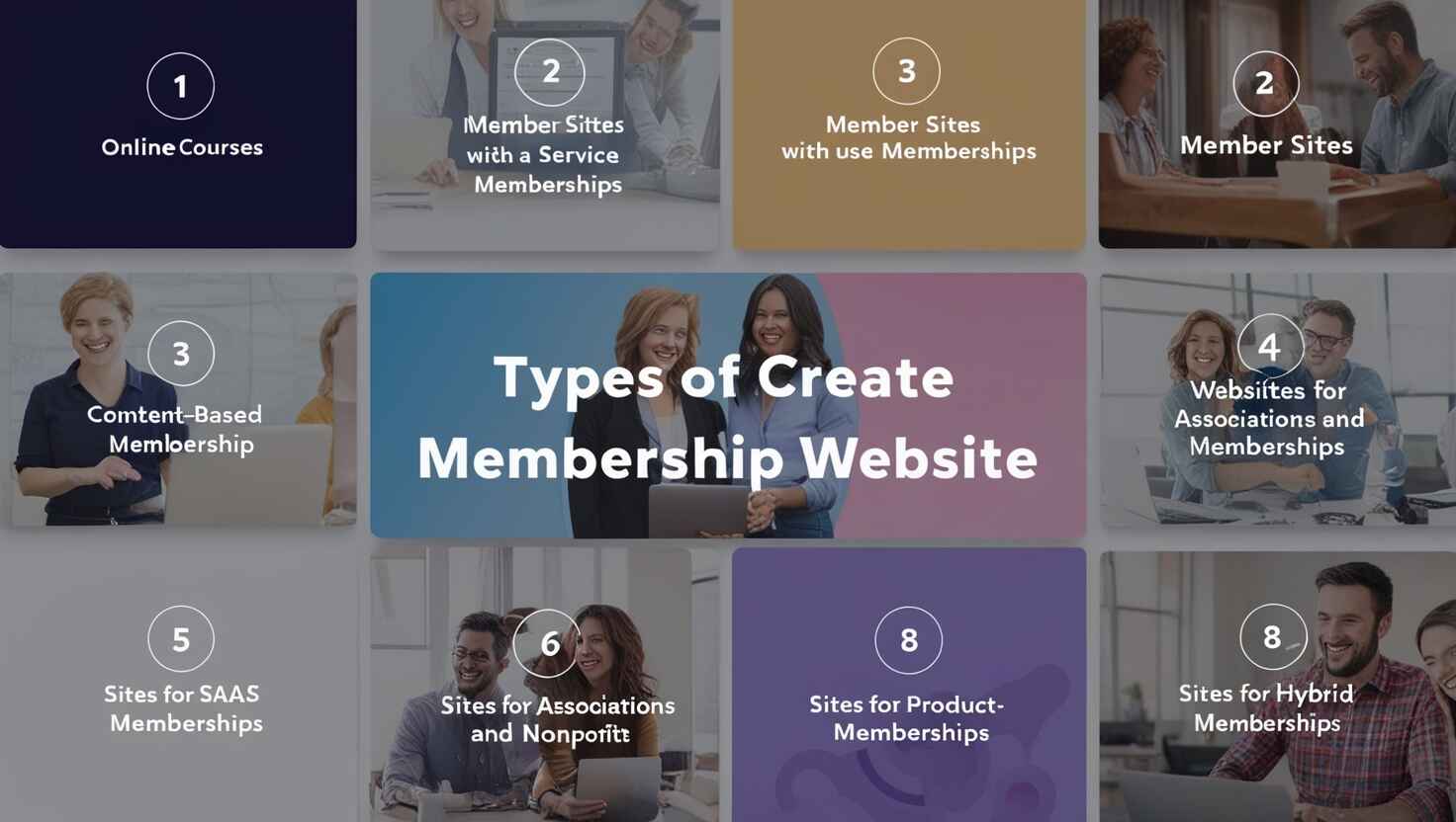 1. An infographic illustrating various types of membership websites and their features for user engagement and content access. 2. A visual representation showcasing different categories of membership websites, highlighting their unique functionalities and benefits. 3. A diagram displaying the diverse types of membership websites, emphasizing their roles in community building and content sharing.